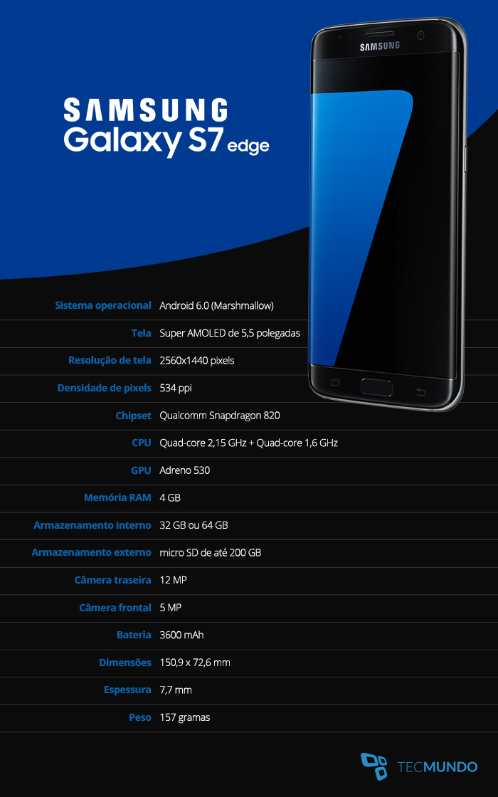 Compare Samsung Galaxy A30s Vs Samsung Galaxy S7 Edge Vs Compare Samsung Galaxy A30s Vs Samsung Galaxy S7 Edge Vs
