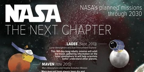 Imagem de Conheça as próximas missões espaciais da NASA até 2030 no site TecMundo