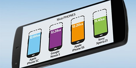 Imagem de Quanto espaço livre cada smartphone high-end tem de verdade? no site TecMundo