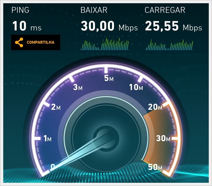 Explicando de forma simples a velocidade da internet - HF Tecnologia