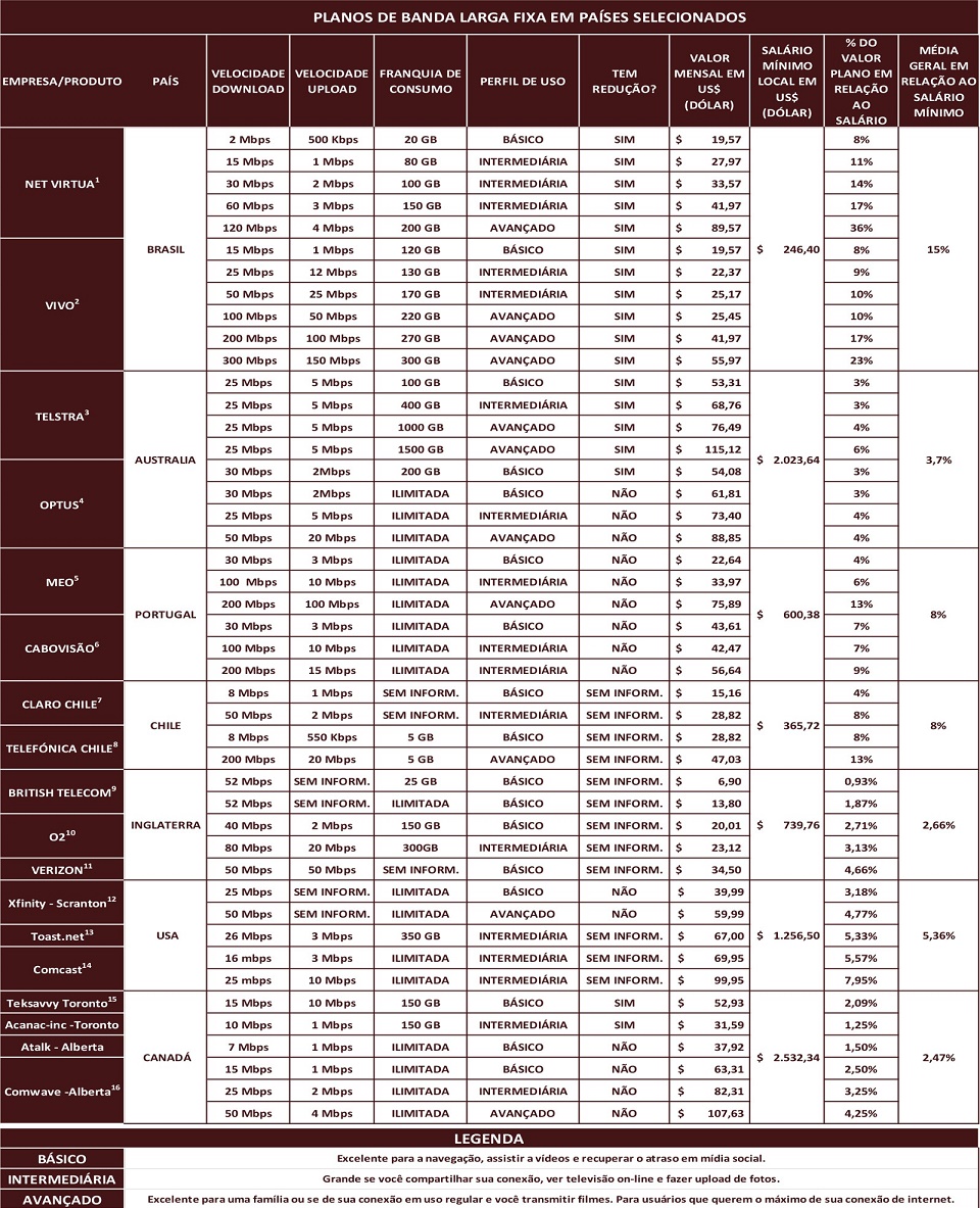 Planos de internet Planos de internet