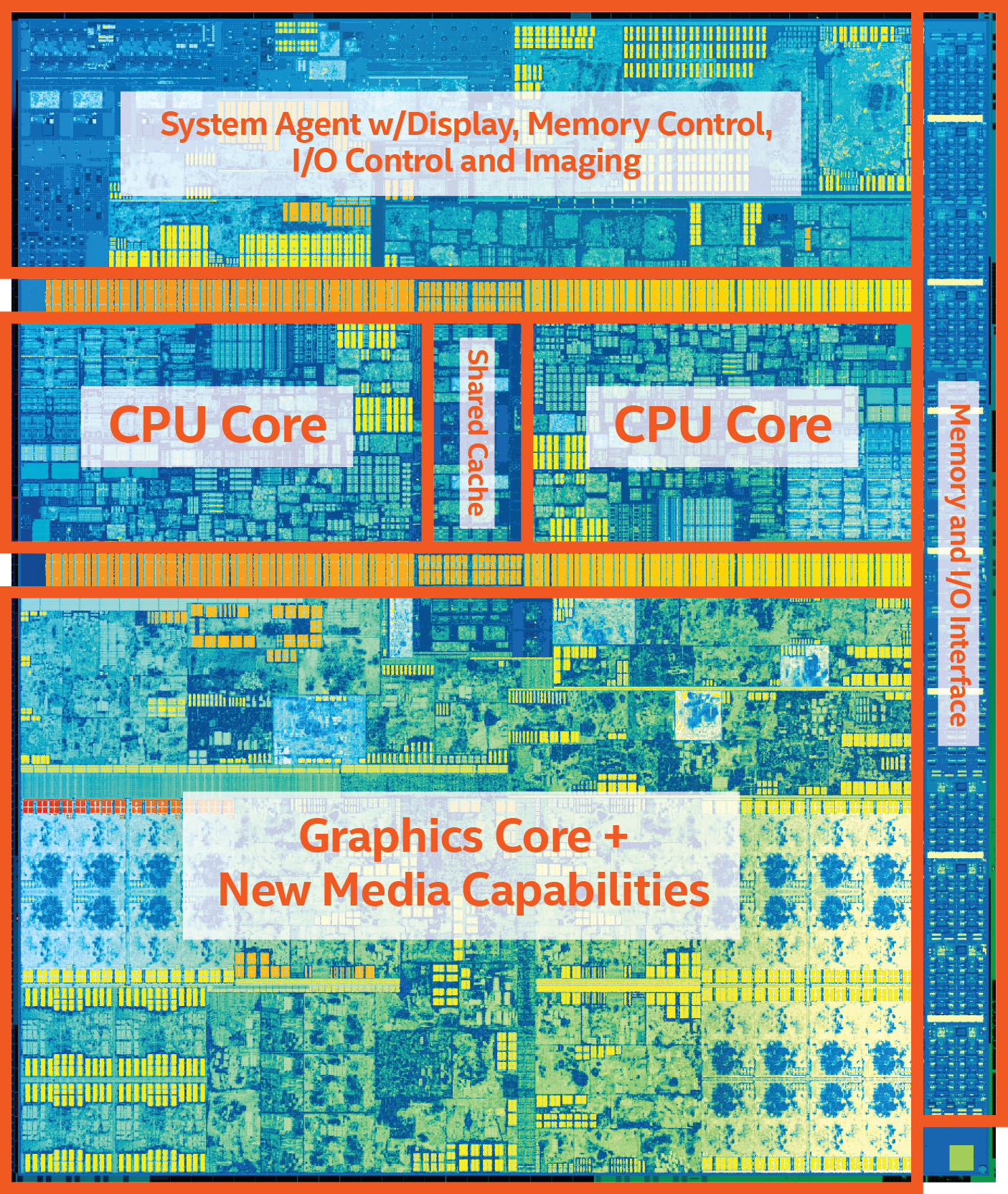 Intel Core 7ª Geração: Kaby Lake 2