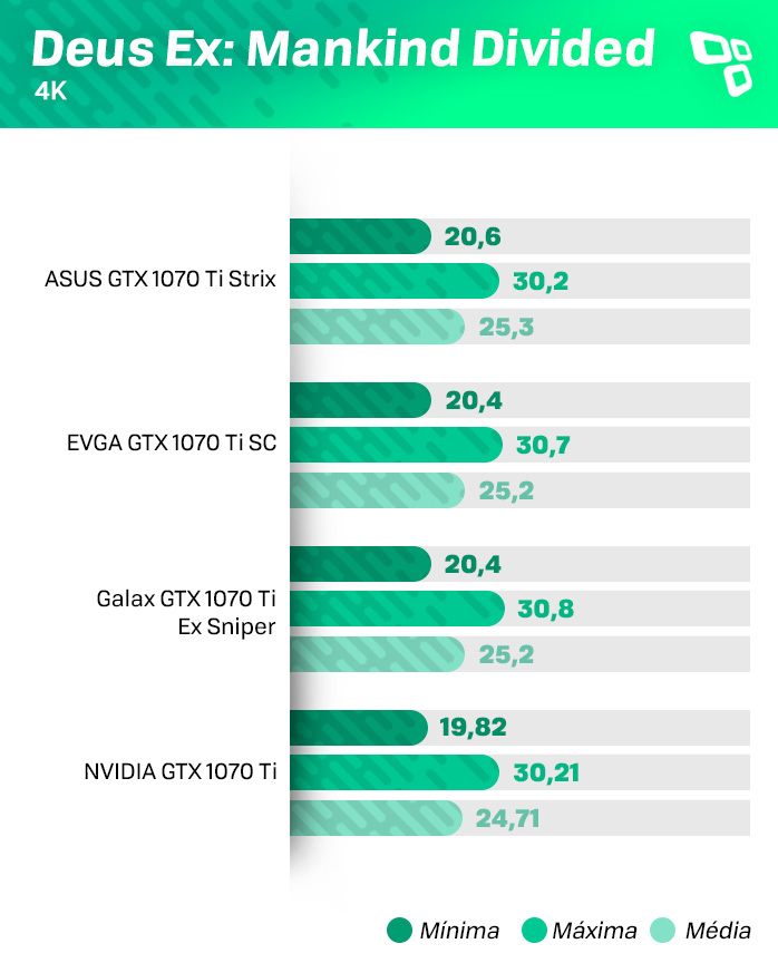 Deus Ex 4K - EVGA GTX 1070Ti