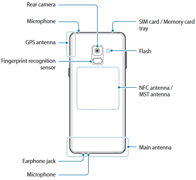 Galaxy A8 (2018)