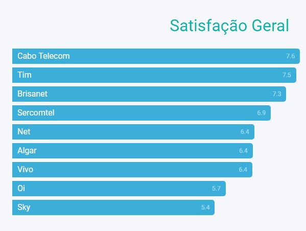 Um gráfico.