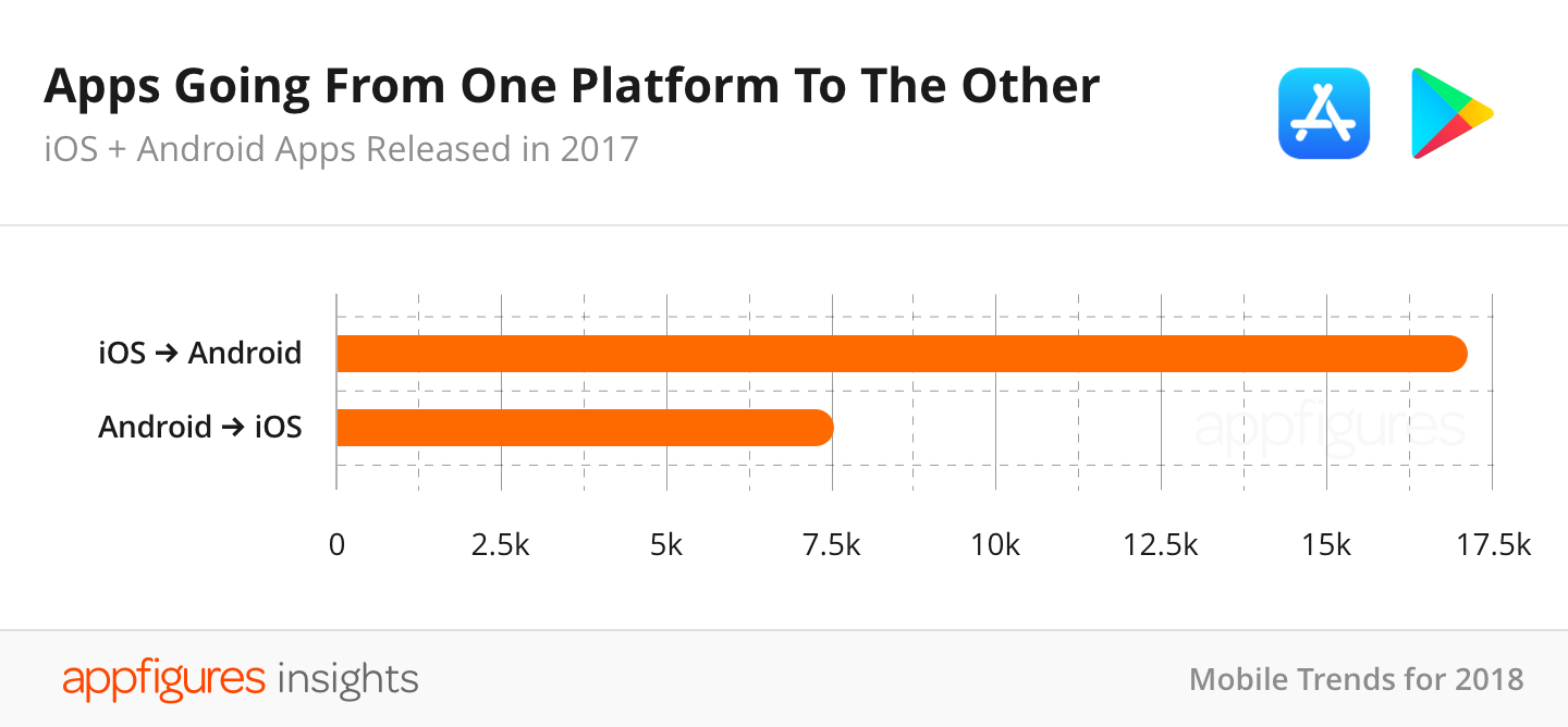appfigures play store downloads and play store installs appfigures play store downloads and play store installs