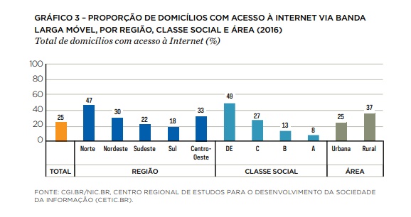 Internet ruim? Teste a qualidade da sua conexão no novo site do SIMET -  TecMundo