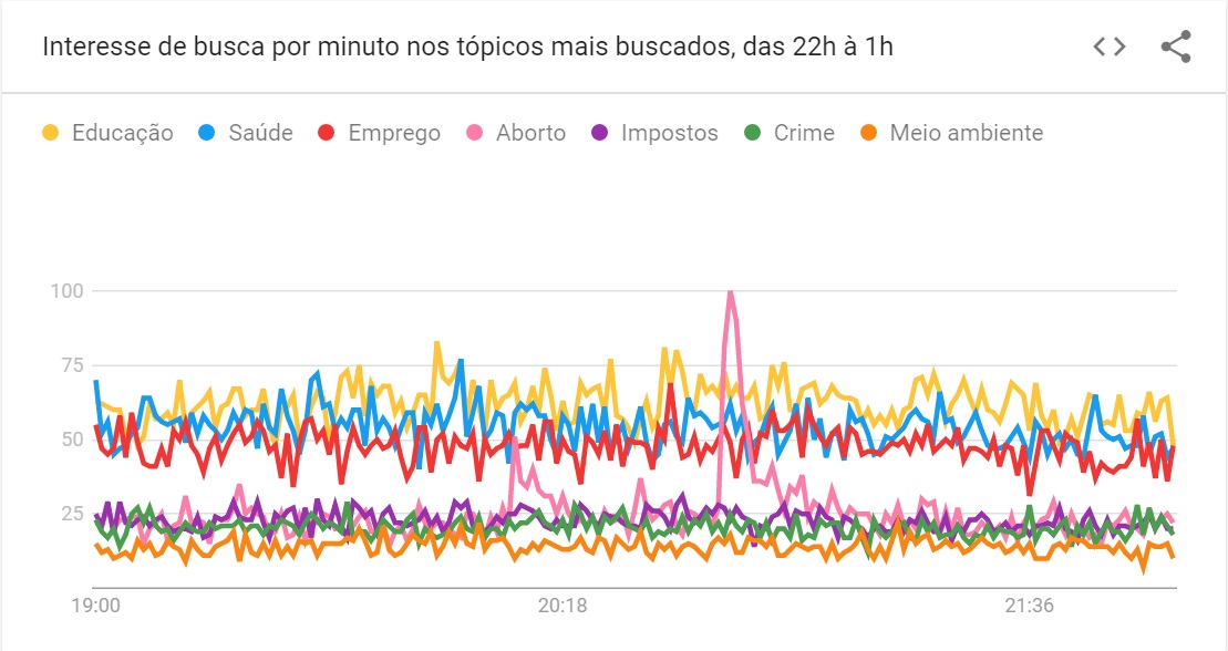 Um gráfico.