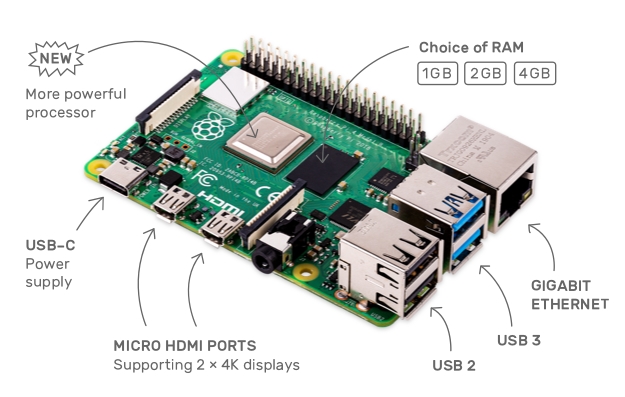 raspberry pi